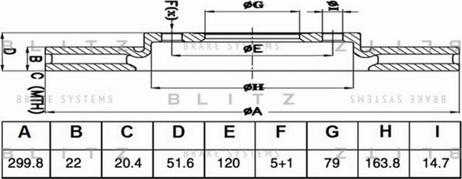 Blitz BS0509 - Тормозной диск autospares.lv