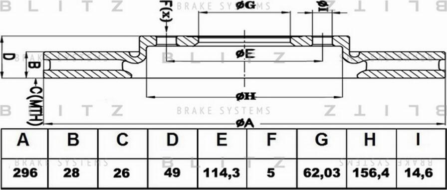 Blitz BS0164 - Тормозной диск autospares.lv