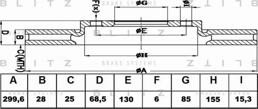 Blitz BS0232 - Тормозной диск autospares.lv