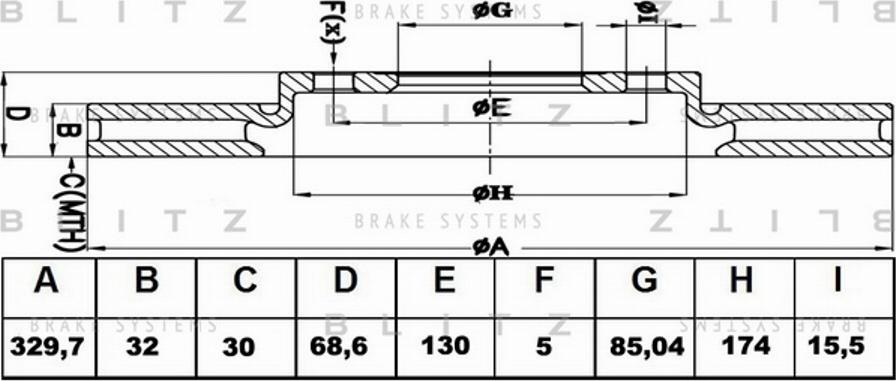 Blitz BS0222 - Тормозной диск autospares.lv