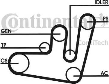 Continental 6PK1660D1 - Поликлиновый ременный комплект autospares.lv