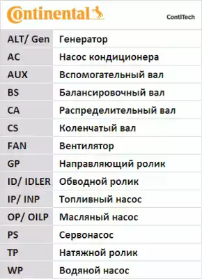 Continental 6PK799 ELAST - Поликлиновой ремень autospares.lv