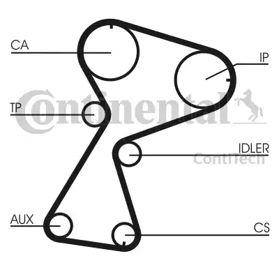 Continental CT949 - Зубчатый ремень ГРМ autospares.lv