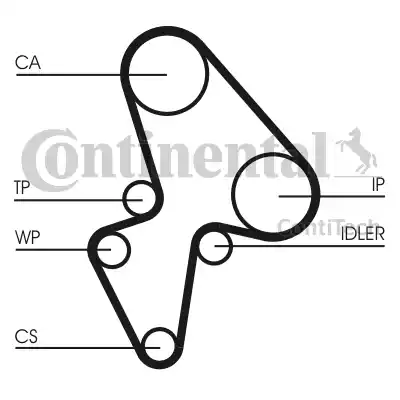 Continental CT906 - Зубчатый ремень ГРМ autospares.lv