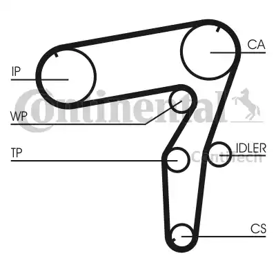 Continental CT918 - Зубчатый ремень ГРМ autospares.lv