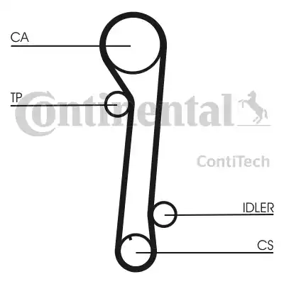 Continental CT937 - Зубчатый ремень ГРМ autospares.lv