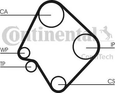 Continental CT532 - Зубчатый ремень ГРМ autospares.lv