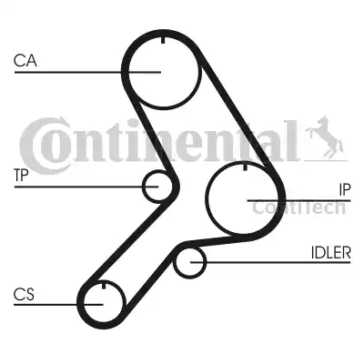 Continental CT615 - Зубчатый ремень ГРМ autospares.lv