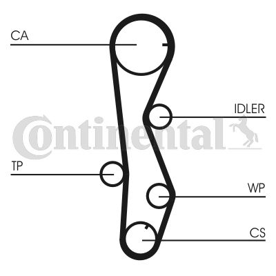 Continental CT1099WP1 - Водяной насос + комплект зубчатого ремня ГРМ autospares.lv