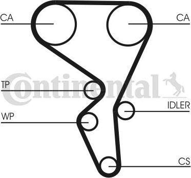 Contitech CT 1065 - Зубчатый ремень ГРМ autospares.lv