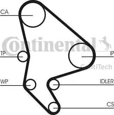 Continental CT 1037 - Зубчатый ремень ГРМ autospares.lv