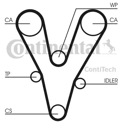 Continental CT 1073 - Зубчатый ремень ГРМ autospares.lv