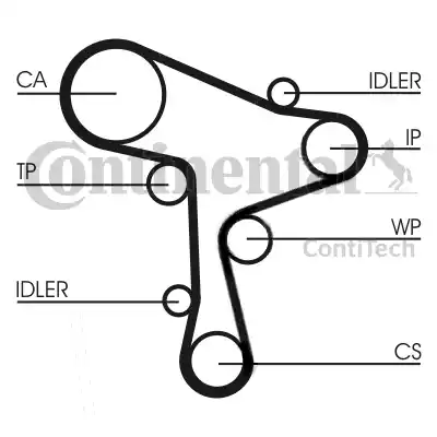 Continental CT1168 - Зубчатый ремень ГРМ autospares.lv