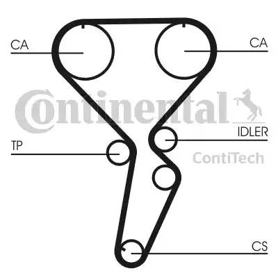 Continental CT1116 - Зубчатый ремень ГРМ autospares.lv