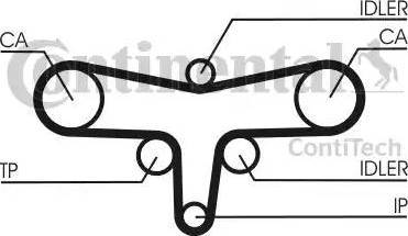 Continental CT1117K1 - Комплект зубчатого ремня ГРМ autospares.lv