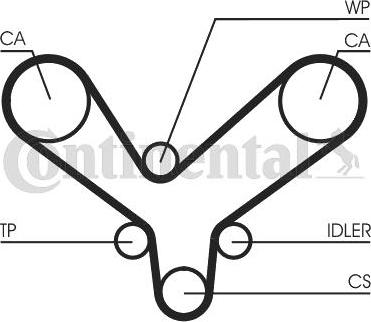 Contitech CT 1175 - Зубчатый ремень ГРМ autospares.lv