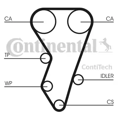 Continental CT864 - Зубчатый ремень ГРМ autospares.lv