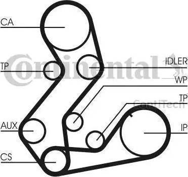 Continental CT901K2 - Комплект зубчатого ремня ГРМ autospares.lv