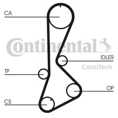 Continental CT828 - Зубчатый ремень ГРМ autospares.lv