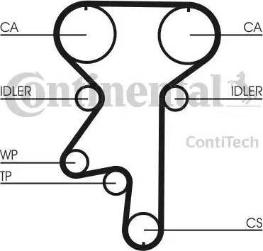 Continental CT871K1 - Комплект зубчатого ремня ГРМ autospares.lv