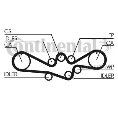 Continental CT792 - Зубчатый ремень ГРМ autospares.lv