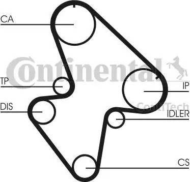 Continental CT710 - Зубчатый ремень ГРМ autospares.lv