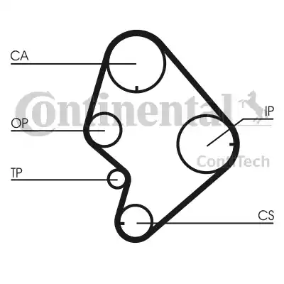 Continental CT723 - Зубчатый ремень ГРМ autospares.lv