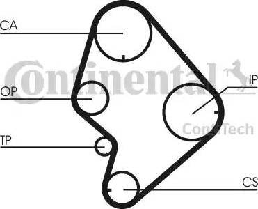 Continental CT723 - Зубчатый ремень ГРМ autospares.lv