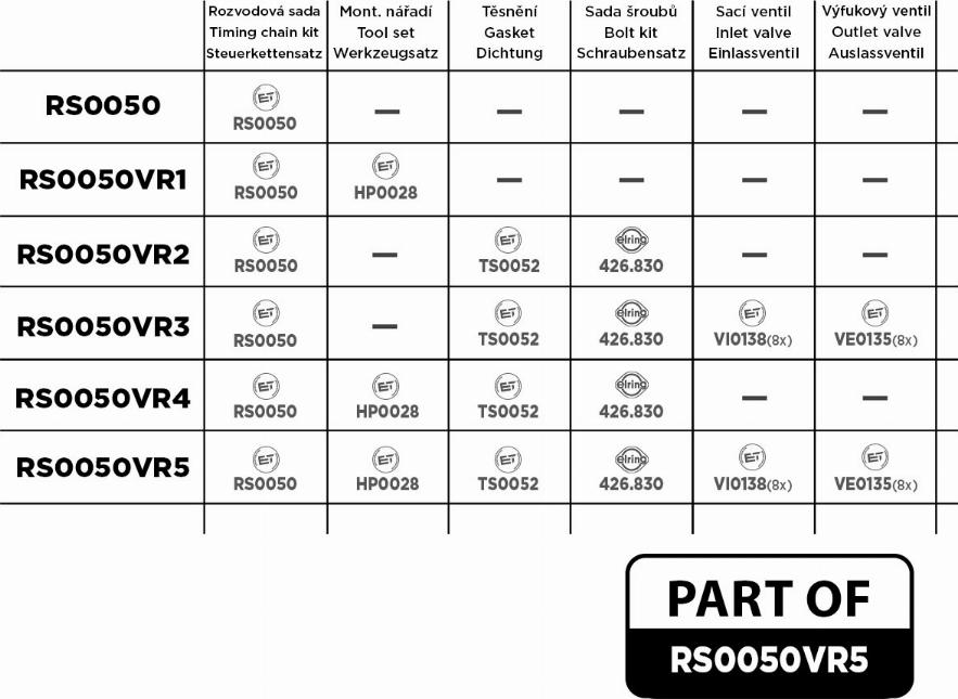 ET Engineteam RS0050VR5 - Комплект цепи привода распредвала autospares.lv