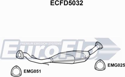 EuroFlo ECFD5032 - Катализатор autospares.lv