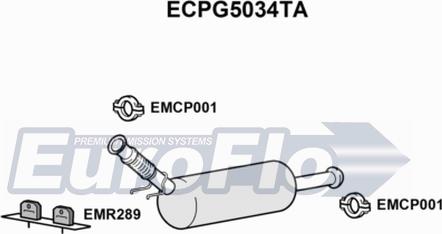 EuroFlo ECPG5034TA - Катализатор autospares.lv