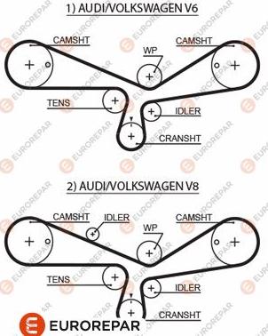 EUROREPAR 1633141580 - Зубчатый ремень ГРМ autospares.lv