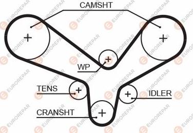 EUROREPAR 1633135180 - Зубчатый ремень ГРМ autospares.lv