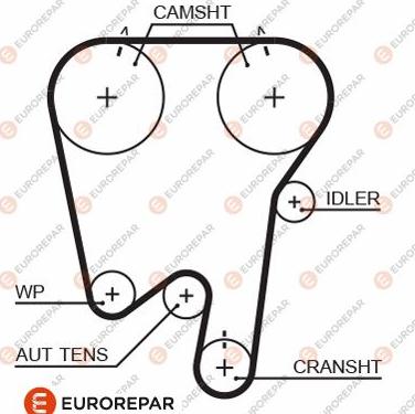 EUROREPAR 1633133680 - Зубчатый ремень ГРМ autospares.lv