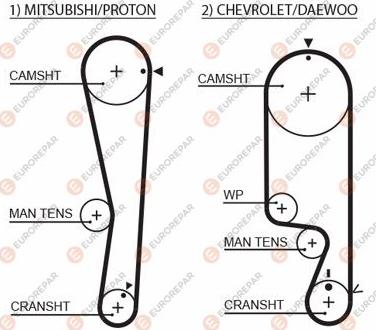 EUROREPAR 1633133080 - Зубчатый ремень ГРМ autospares.lv