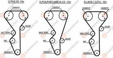 EUROREPAR 1633128880 - Зубчатый ремень ГРМ autospares.lv