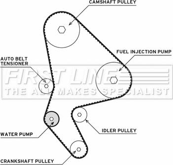 First Line FTW1019 - Водяной насос + комплект зубчатого ремня ГРМ autospares.lv