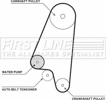 First Line FTW1014 - Водяной насос + комплект зубчатого ремня ГРМ autospares.lv