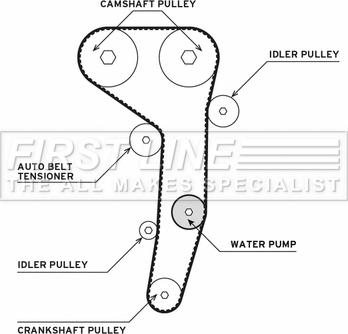 First Line FTW1016 - Водяной насос + комплект зубчатого ремня ГРМ autospares.lv