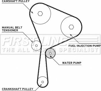 First Line FTW1018 - Водяной насос + комплект зубчатого ремня ГРМ autospares.lv