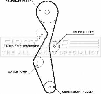 First Line FTW1072 - Водяной насос + комплект зубчатого ремня ГРМ autospares.lv