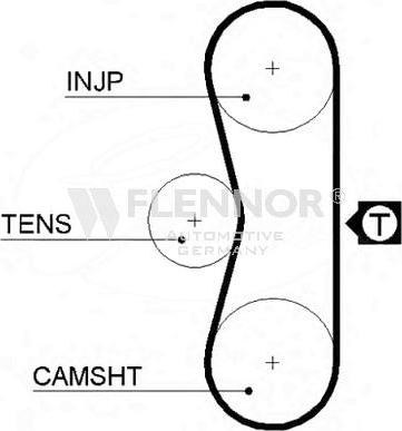 Flennor 4951 - Зубчатый ремень ГРМ autospares.lv