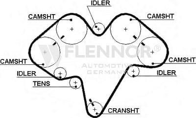 Flennor 4364 - Зубчатый ремень ГРМ autospares.lv