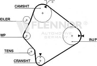 Flennor 4243V - Зубчатый ремень ГРМ autospares.lv