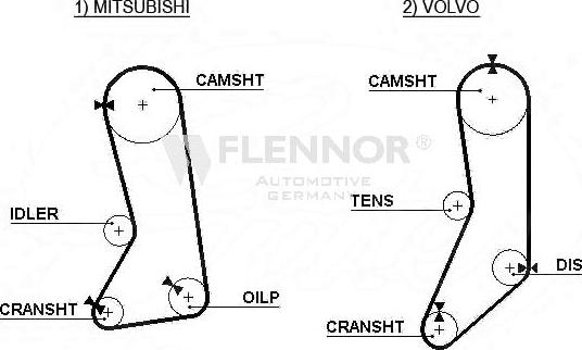 Flennor 4260V - Зубчатый ремень ГРМ autospares.lv