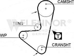 Flennor 4236V - Зубчатый ремень ГРМ autospares.lv