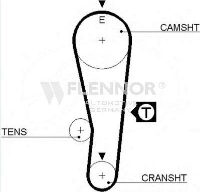 Flennor 4271V - Зубчатый ремень ГРМ autospares.lv