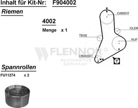 Flennor F904002 - Комплект зубчатого ремня ГРМ autospares.lv