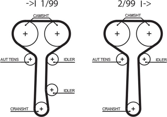 GATES-BR 5508XS - Зубчатый ремень ГРМ autospares.lv