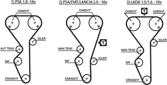 GATES-MX T1504 - Зубчатый ремень ГРМ autospares.lv